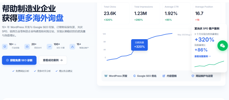 外贸独立站SEO：搜索意图优化4步法提升B2B采购询盘与谷歌内容匹配