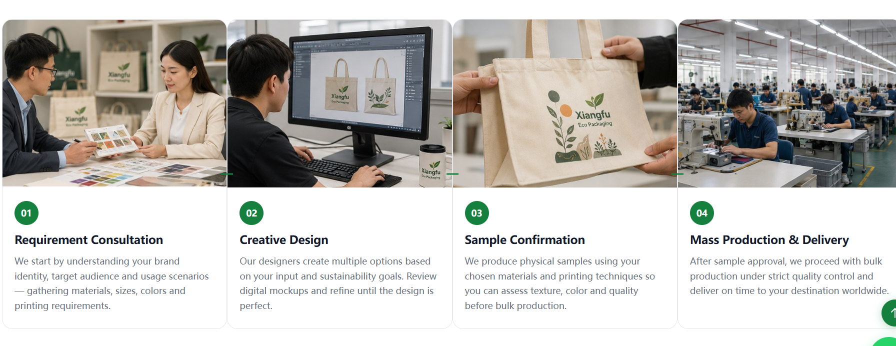 step custom tote bag manufacturing process: Requirement consultation, creative design, sample confirmation, and mass production & delivery
